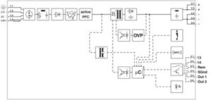 Phoenix Contact Stromversorgung E:3-p, A:24V DC/40A QUINT4PS/3AC/24DC/40 – Bild 1