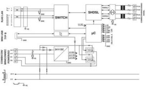 Phoenix Contact Modem bis 30 MBit/s TC EXTENDER2001ETH2S – Bild 1